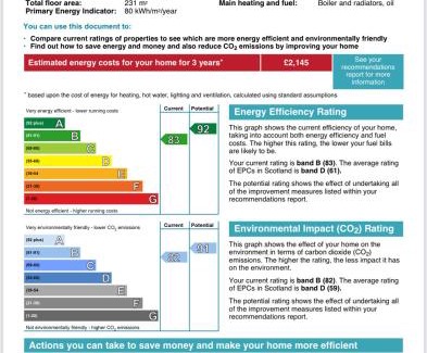 Portree Bed & Breakfast | Heatherfield House B&B