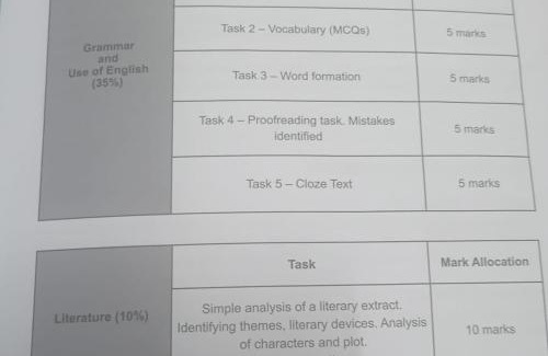 D'Epinay House | Pallavi seewoo