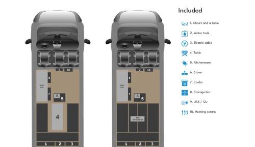 Automatic Renault Trafic 3